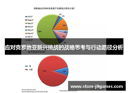 应对克罗地亚新兴挑战的战略思考与行动路径分析