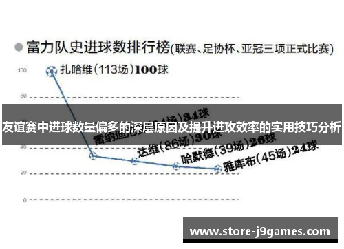 友谊赛中进球数量偏多的深层原因及提升进攻效率的实用技巧分析