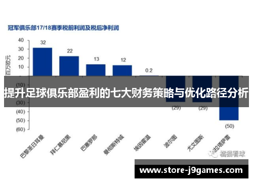 提升足球俱乐部盈利的七大财务策略与优化路径分析
