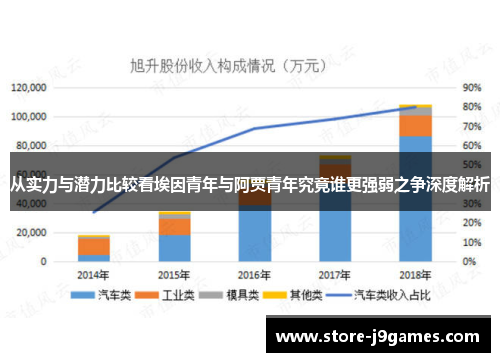 从实力与潜力比较看埃因青年与阿贾青年究竟谁更强弱之争深度解析