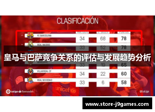 皇马与巴萨竞争关系的评估与发展趋势分析