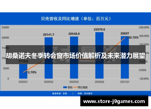 胡桑诺夫冬季转会窗市场价值解析及未来潜力展望