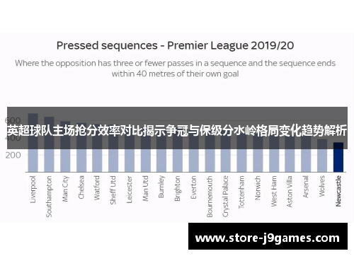 英超球队主场抢分效率对比揭示争冠与保级分水岭格局变化趋势解析