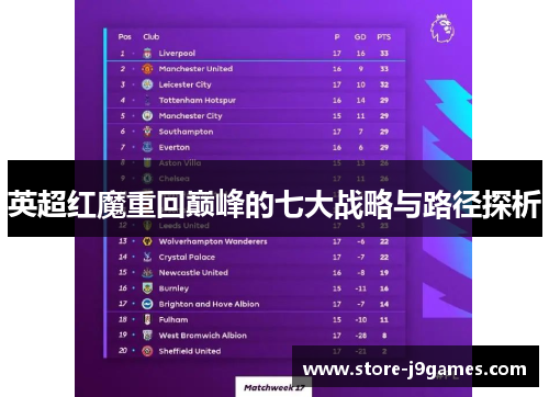 英超红魔重回巅峰的七大战略与路径探析